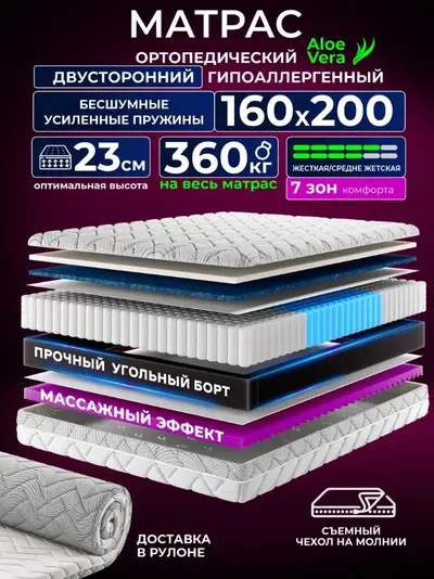 Ортопедический матрас — инфографика